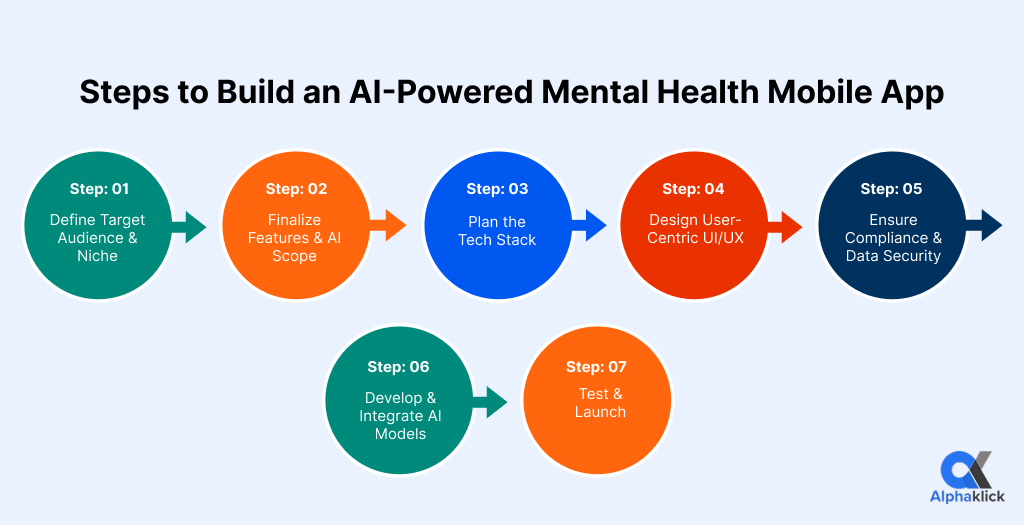 ai mental health app cost