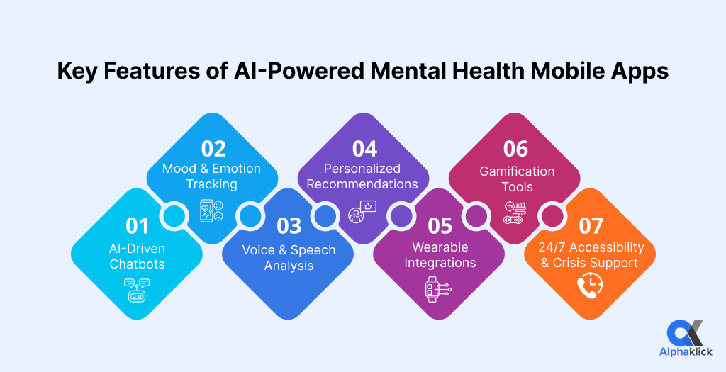 mental health mobile app features