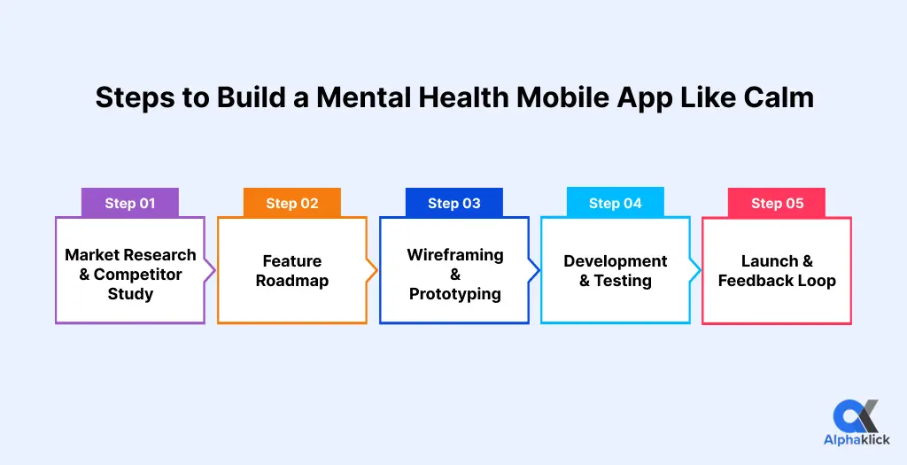 steps to build a mental health mobile app like calm