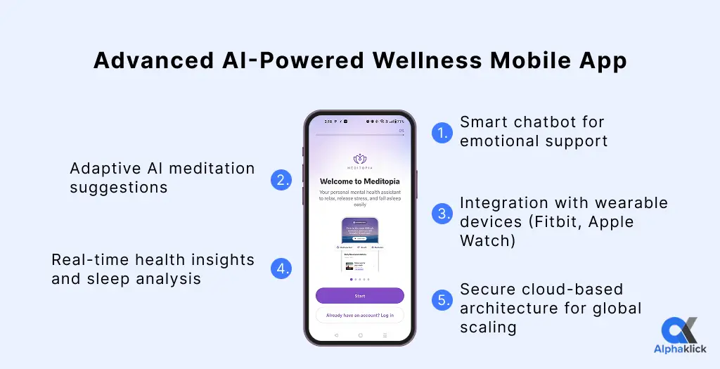 advanced ai powered wellness mobile app
