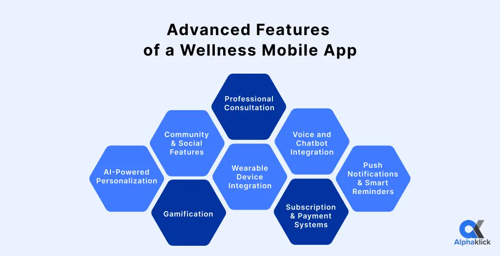 advanced features of a wellness mobile app