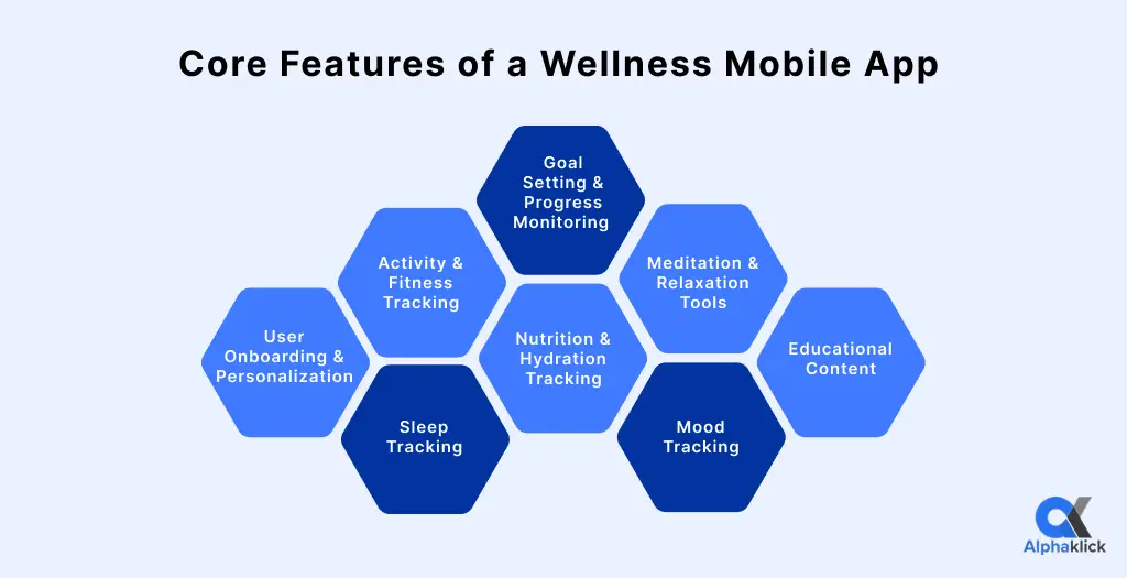 core features of a wellness mobile app