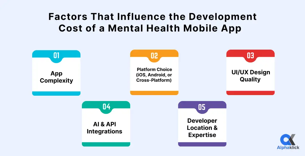 factors that influence the development cost of a mental health mobile app