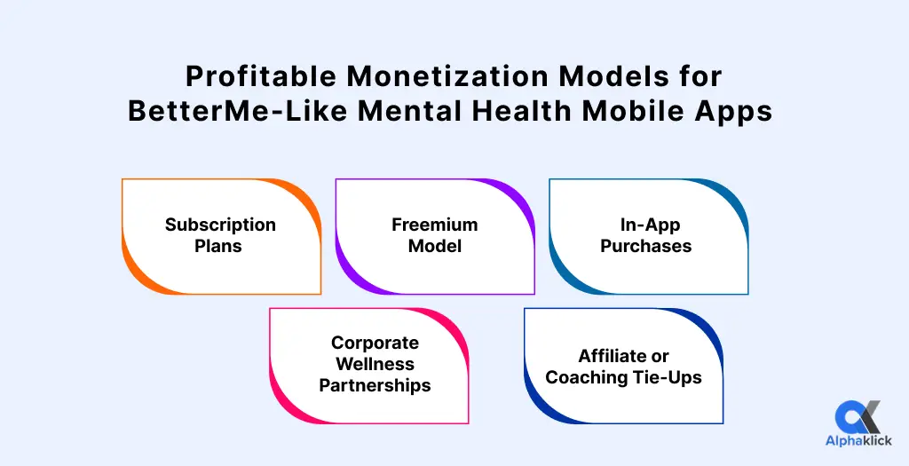monetization models for betterme like mental health mobile apps