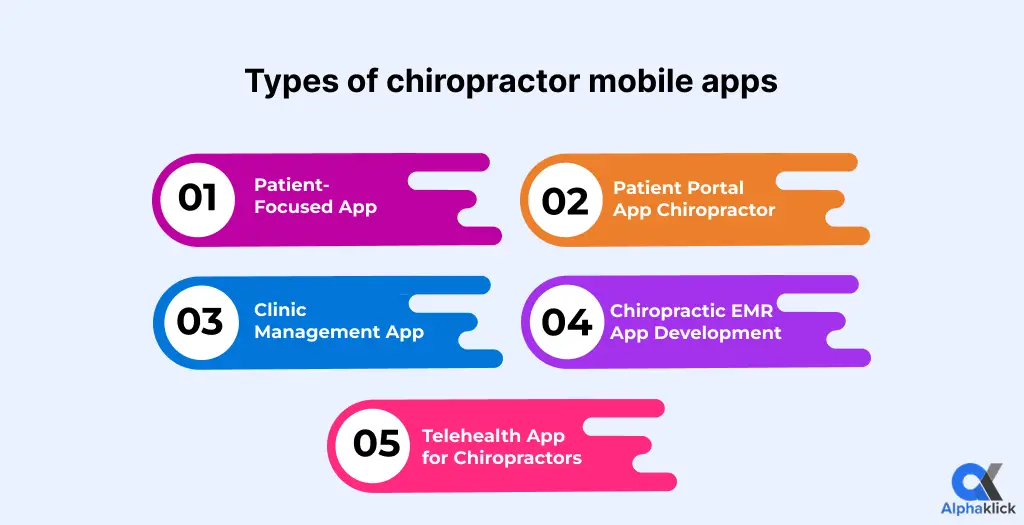 Types of chiropractor mobile apps