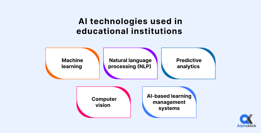 AI technologies used in educational institutions