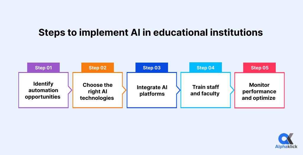 Steps to implement ai in educational institutions