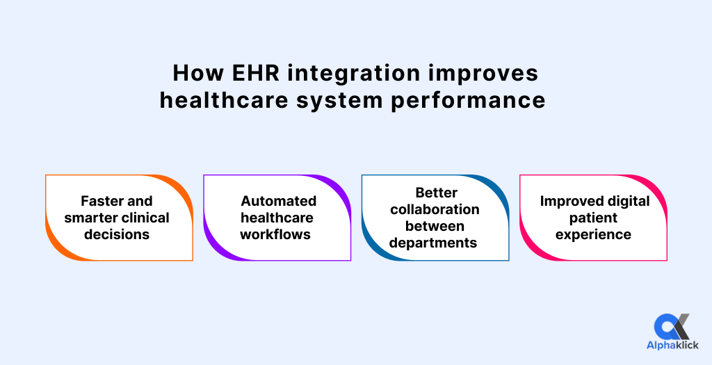 ehr integration improves healthcare system performance