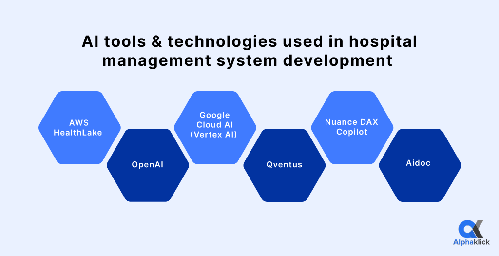 AI tools used in hospital management system development