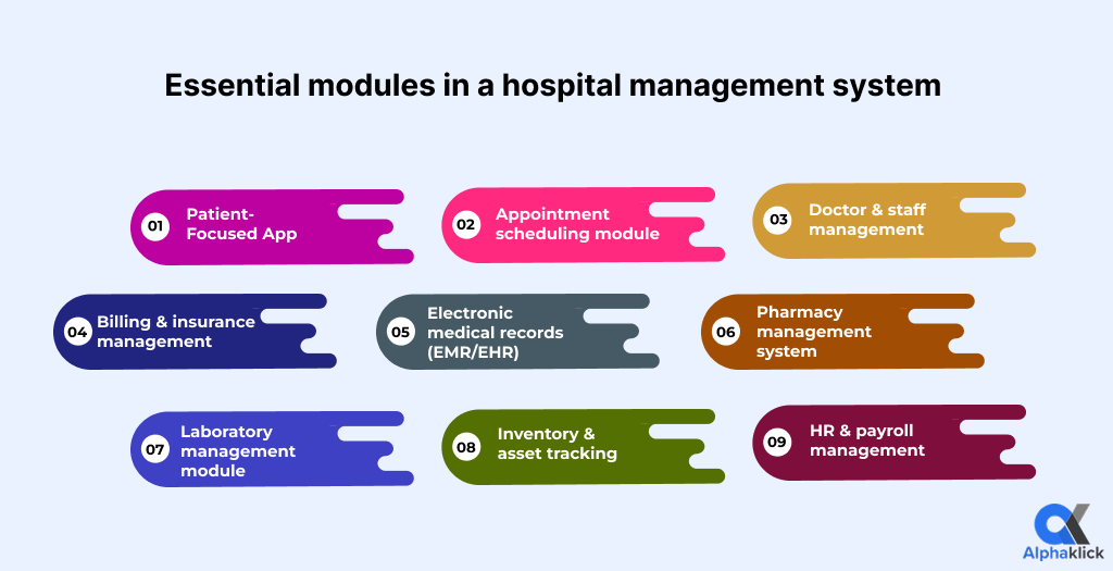 Essential modules in hospital management system