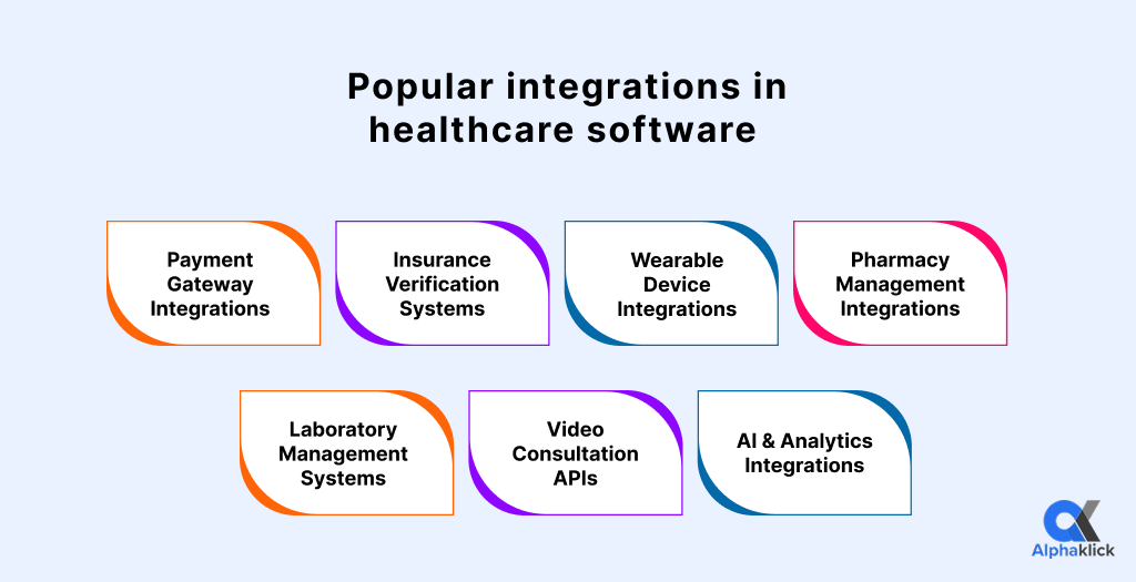 Popular integrations in healthcare software