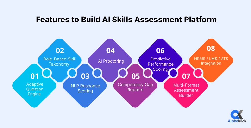 Features to Build AI Skills Assessment Platform