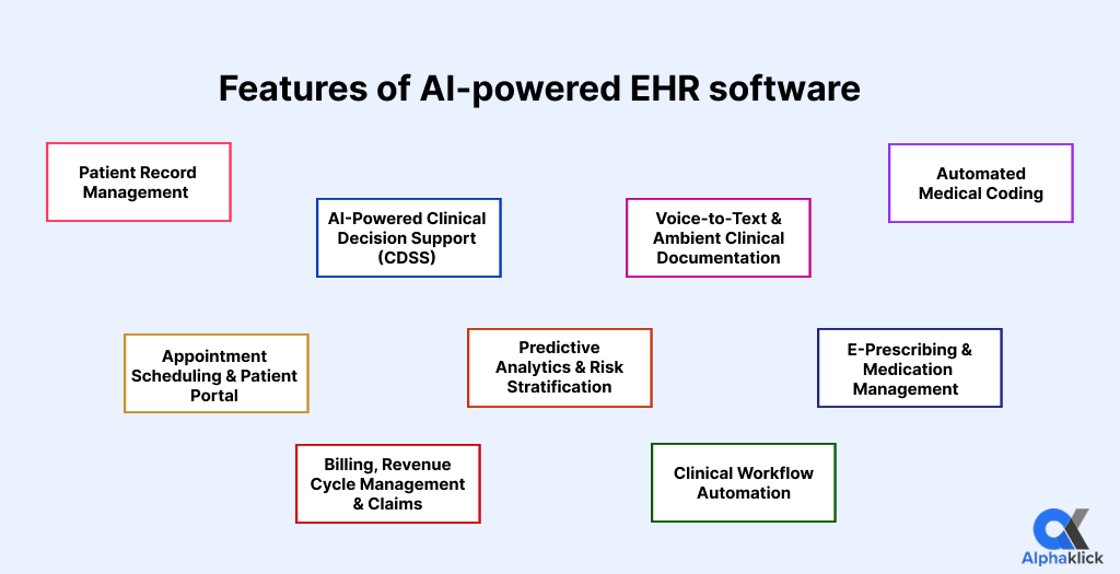 features of AI powered EHR software