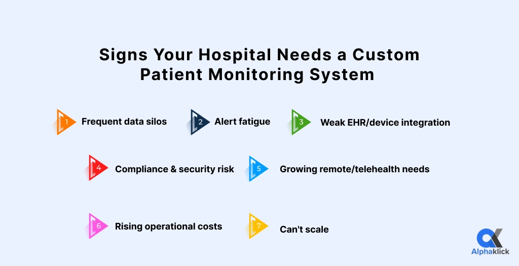 Signs Your Hospital Needs Custom Patient Monitoring System