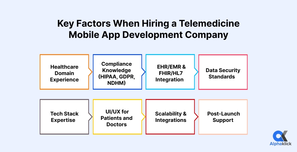 choose telemedicine mobile app development company