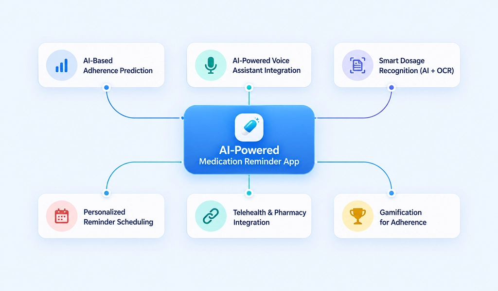 AI medication reminder mobile app features