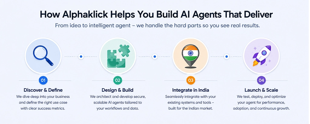 How Alphaklick Can Help You Build the Right AI Solution