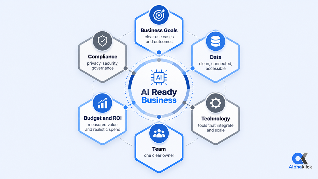 Pillars of AI Readiness